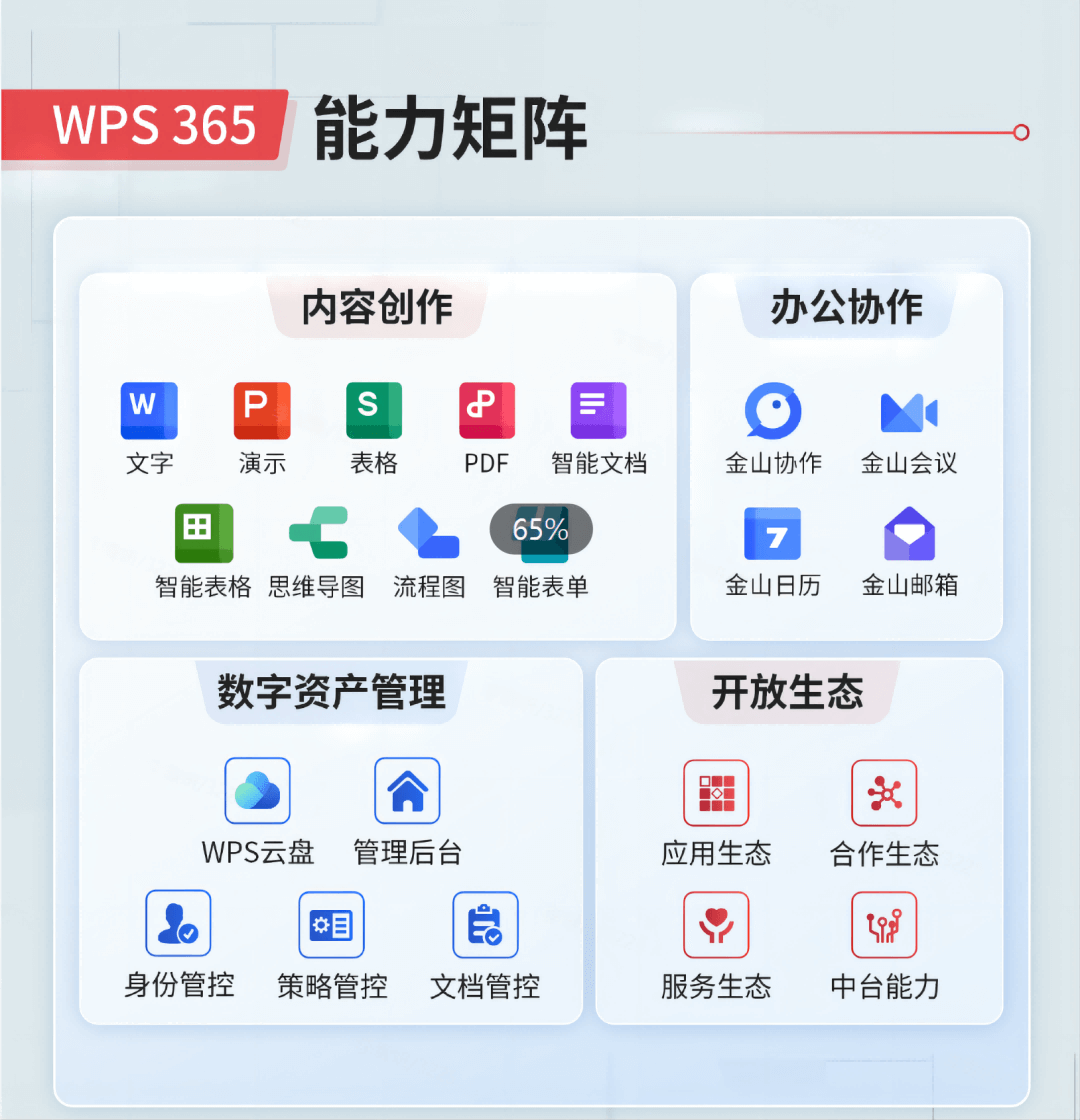 WPS表格, 数据分析, 表格工具, Excel兼容, 报表
