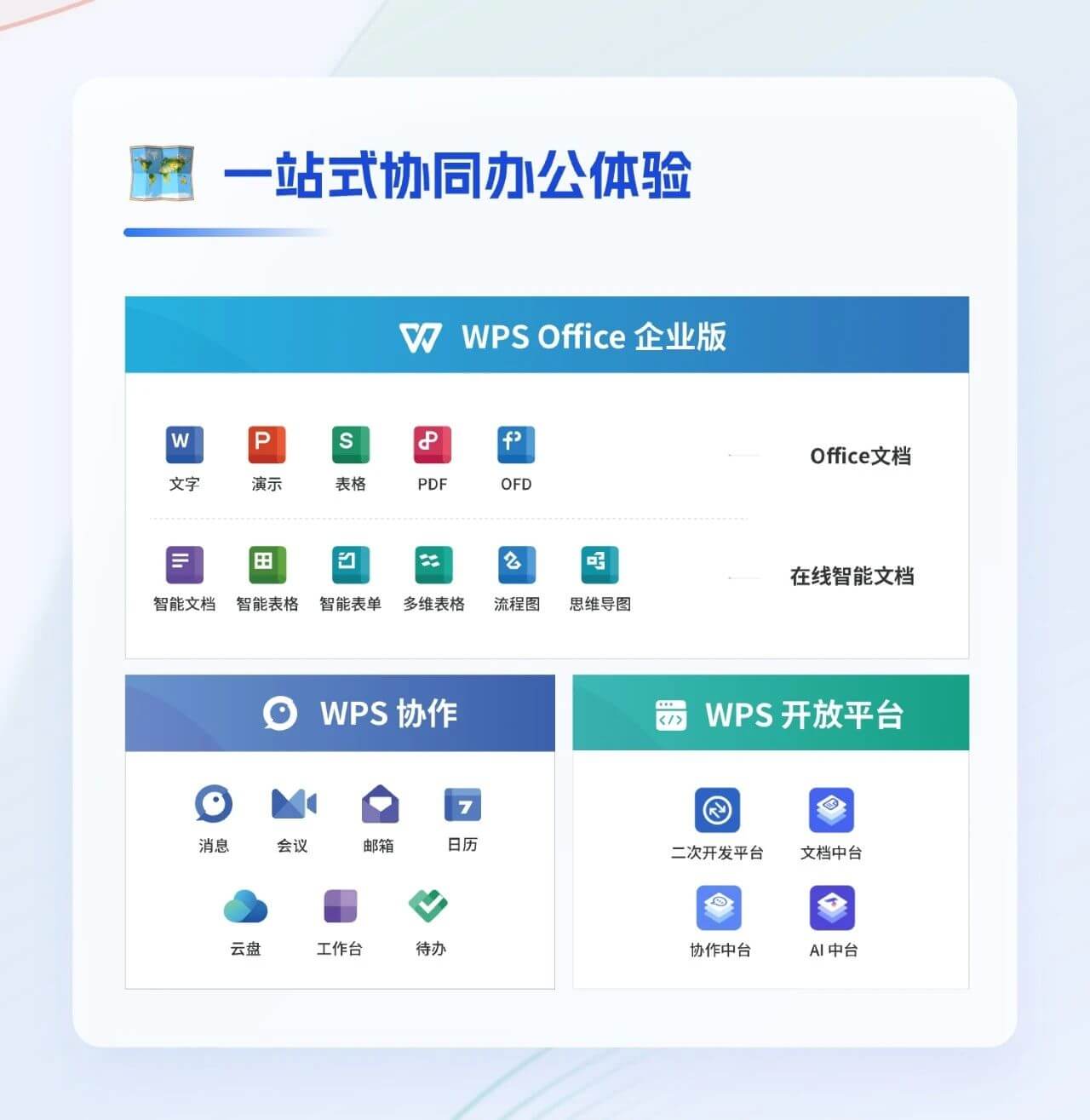 WPS表格, 常用函数, 数据分析, Excel兼容, 统计
